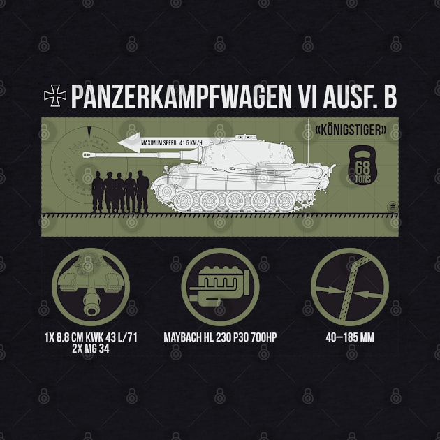 Infographic of Panzer VI Ausf. B «Tiger II» by FAawRay